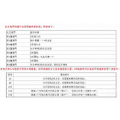 《梦幻西游》化圣玩法解析 - 化圣带来的优势与收益