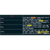 《怪物猎人2》独角甲虫王怎么获得-独角甲虫王获得方法