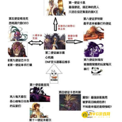 DNF剧情全解析 - 阿拉德大陆的故事与背景