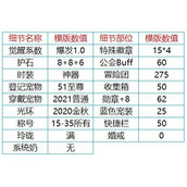 DNF奶妈奥兹玛版本神话排名 - 奶妈最强神话装备推荐