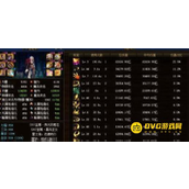 DNF剑魂希洛克装备选择技巧-剑魂希洛克装备最佳搭配推荐