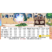 DNF奥兹玛装备属性调整攻略 - 如何优化奥兹玛装备属性