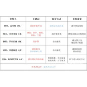 DNF奥兹玛装备推荐-怎么选择合适的奥兹玛装备