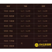 《DNF》熟练度怎么升级_熟练度快速升级方法介绍
