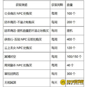 DNF时间引导石有哪些获取途径？ 这些时间引导石的常驻获取千万不要错过