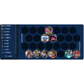 《金铲铲之战》4.18版本学者瑞兹阵容怎样搭配_学者瑞兹阵容装备运营推荐