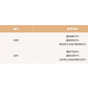 一念逍遥灵刹需不需要升级？使用方法分享攻略