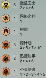 diablofans游戏攻略