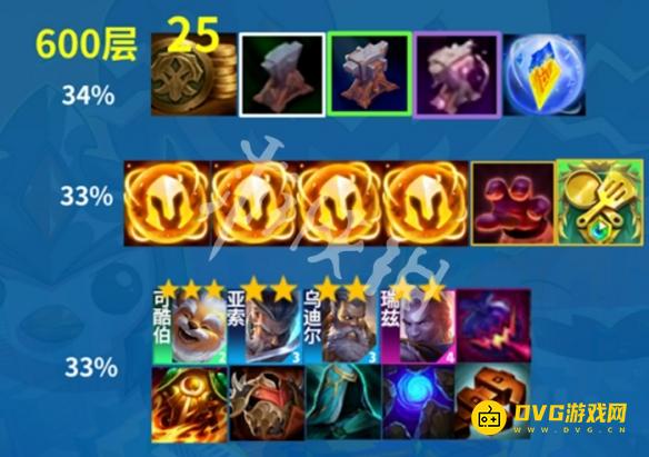 diablofans游戏攻略