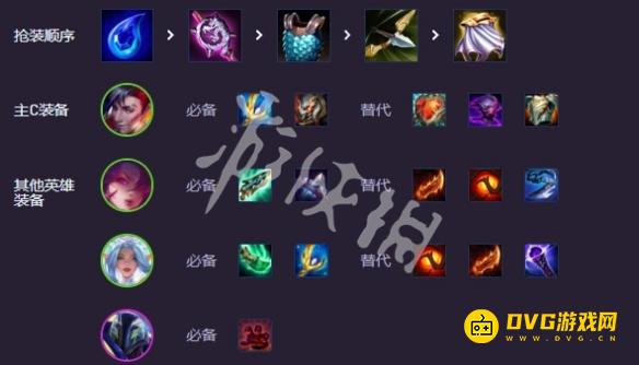 diablofans游戏攻略