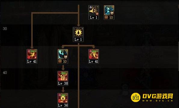 diablofans游戏攻略