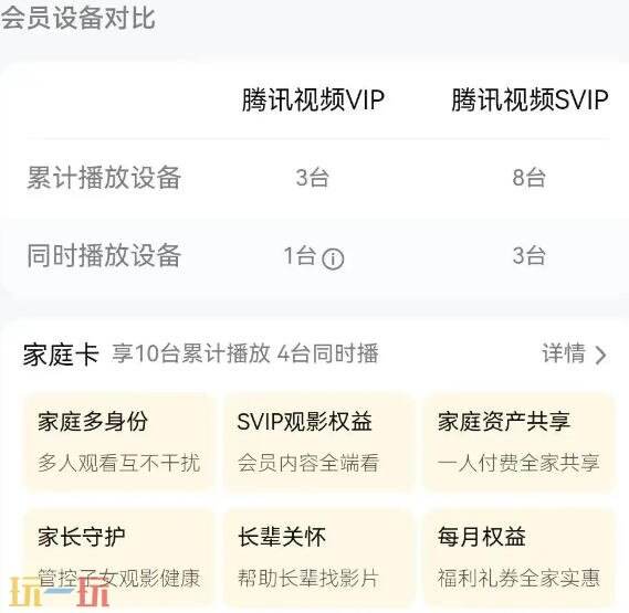 腾讯视频vip可以几个人一起使用 腾讯会员登录设备上限介绍