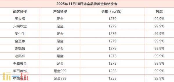 今日金价11月10日最新价格 11月10日国际黄金价格实时行情一览