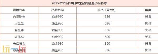 今日金价11月10日最新价格 11月10日国际黄金价格实时行情一览