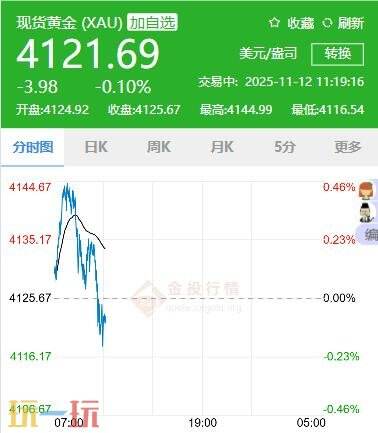 今日金价11月12日最新价格 11月12日国际黄金价格实时行情一览