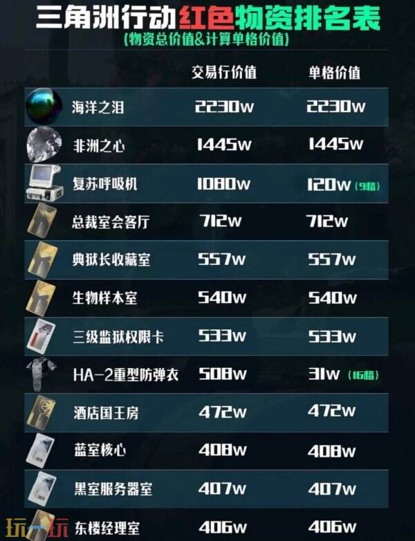 三角洲行动地图工具在哪里看 官方地图工具最新版本入口