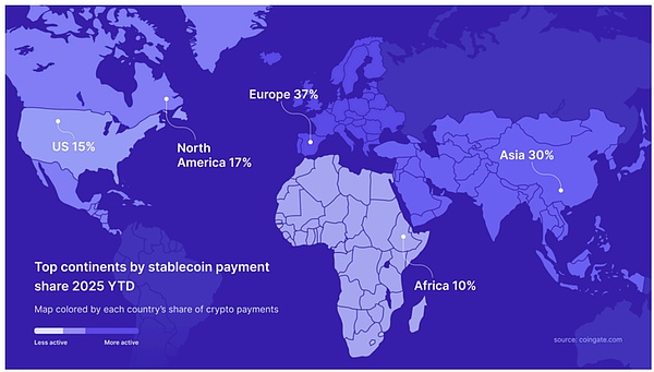 稳定币全球消费格局