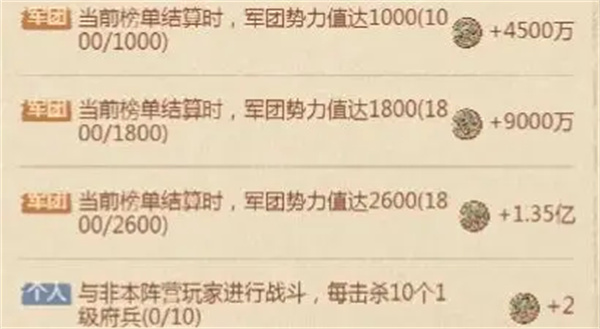 这城有良田新版雄途大业高分攻略