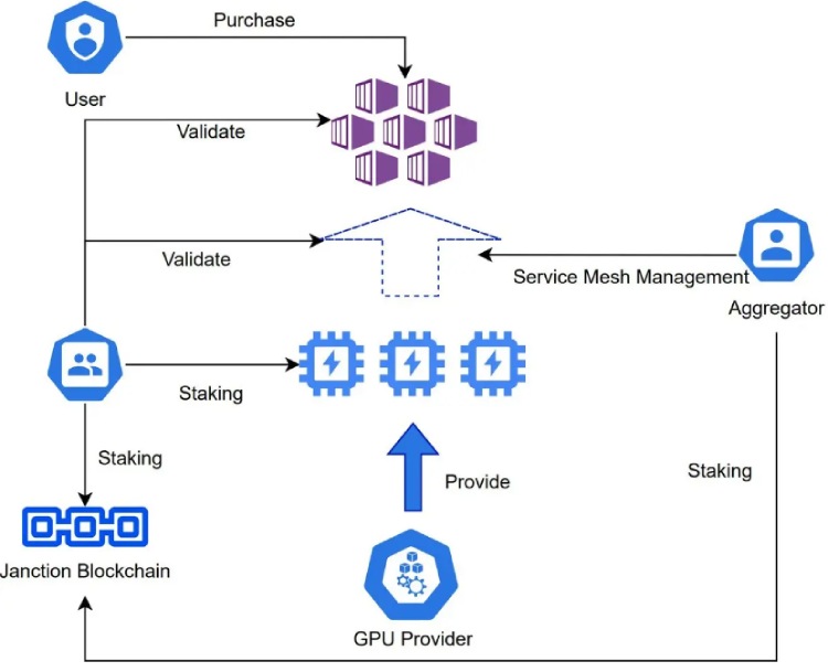 Janction(JCT)币全面介绍