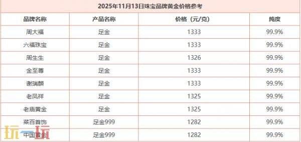 今日金价11月13日最新价格 11月13日国际黄金价格实时行情一览