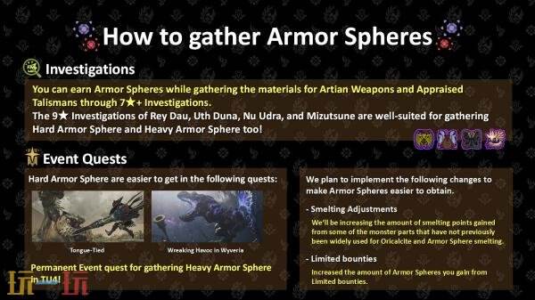 《怪物猎人荒野》第四次免费更新将于12月16日上线