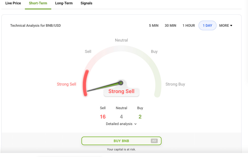当前市场快照：BNB的短期信号_图2