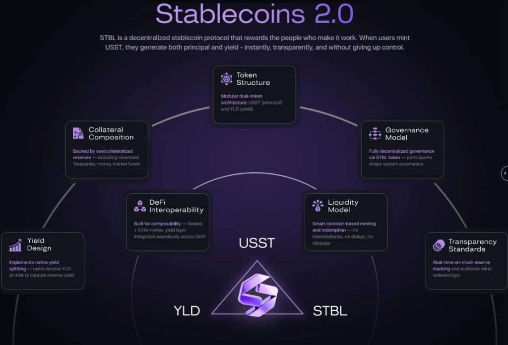 STBL币是什么？上市币价暴涨450%，STBL币未来如何？值得投资吗？