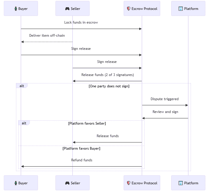 OVERTAKE(TAKE)币是什么?TAKE币价格走势分析及未来展望