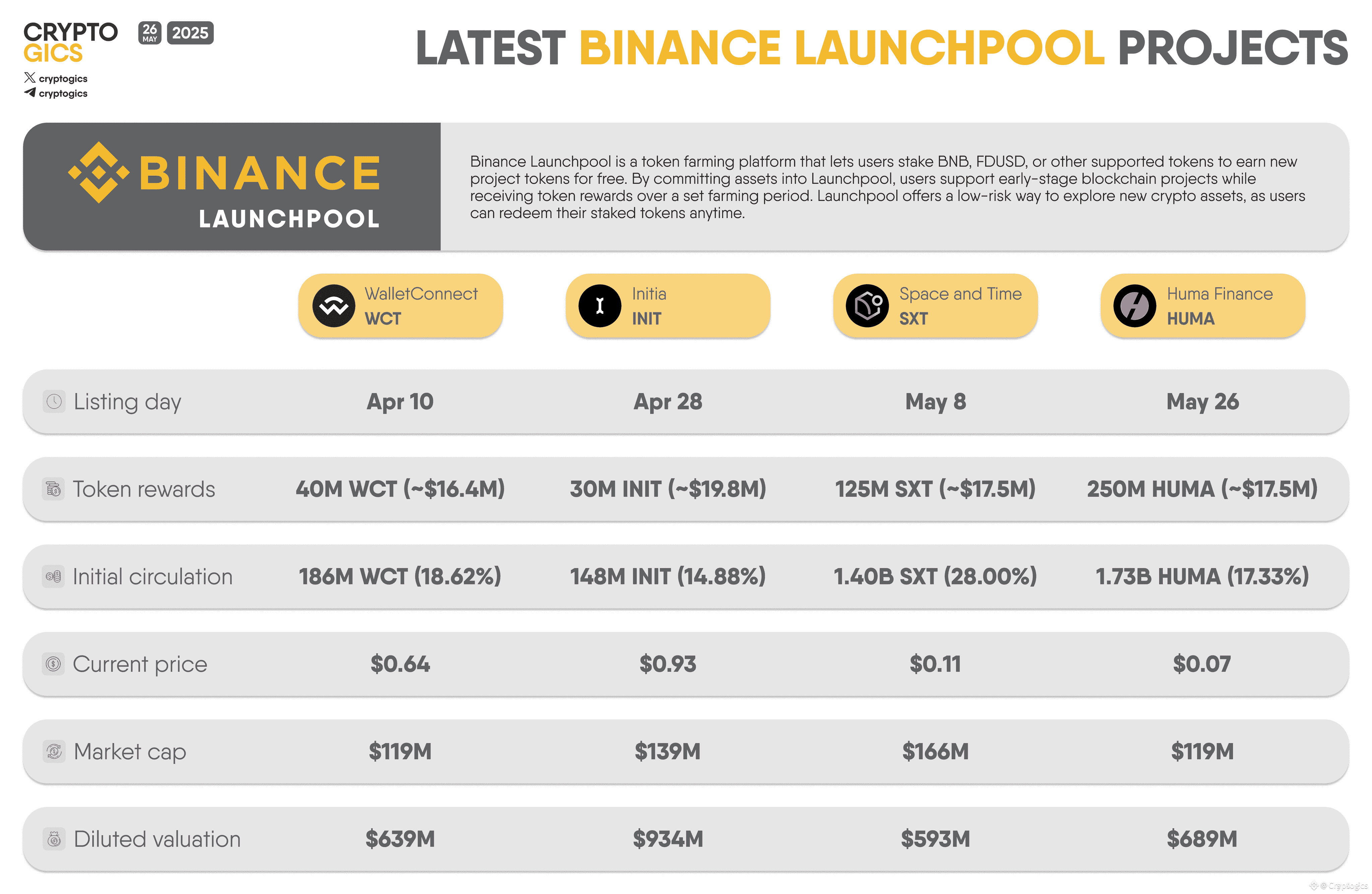 INIT代币是什么?一文读懂 Initia (INIT) 项目的生态与发展前景 INIT代币是什么?一文读懂 Initia (INIT) 项目的生态与发展前景
