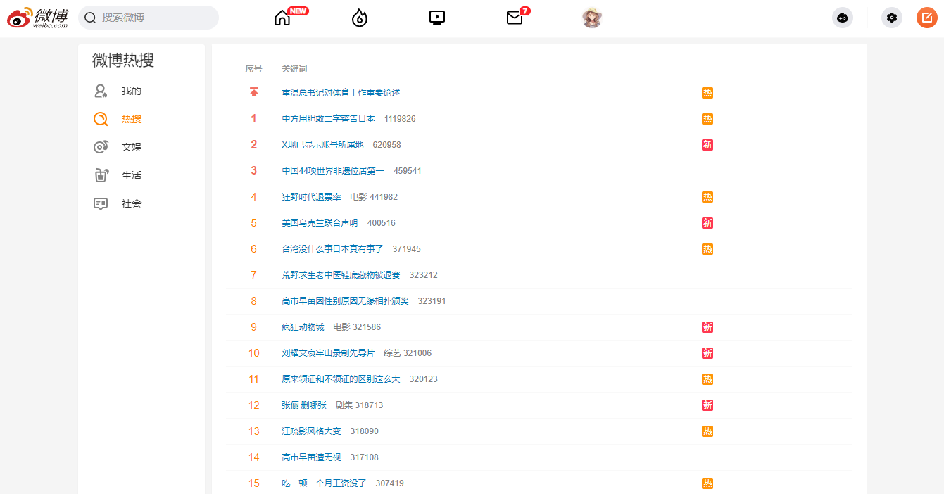 微博热搜网页版入口