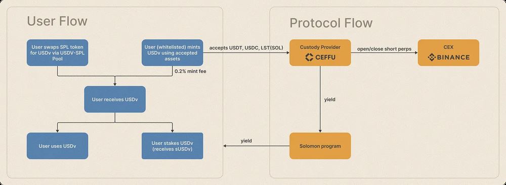 Solomon(SOLO)币详细介绍