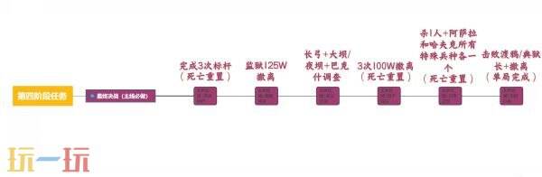 三角洲行动S7赛季3*3任务第四阶段怎么完成 S7赛季3*3任务第四阶段攻略