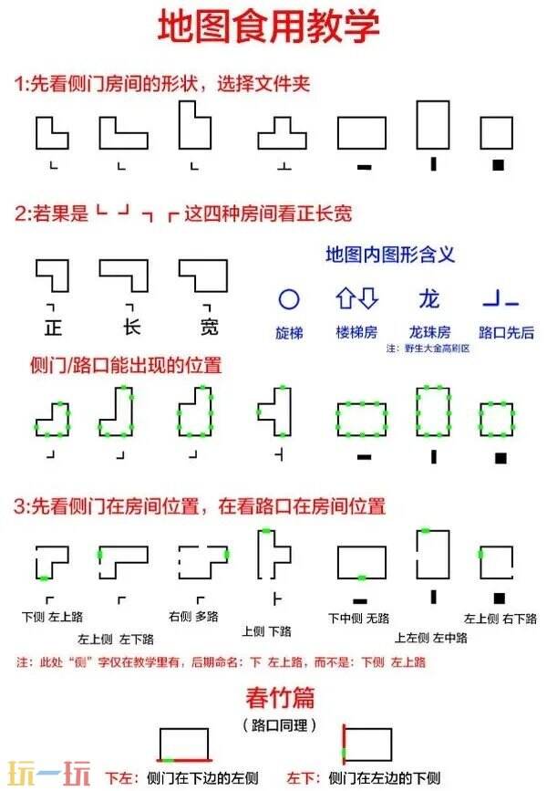 超自然行动组精绝古城小抄完整版 宝藏图小抄高清大图