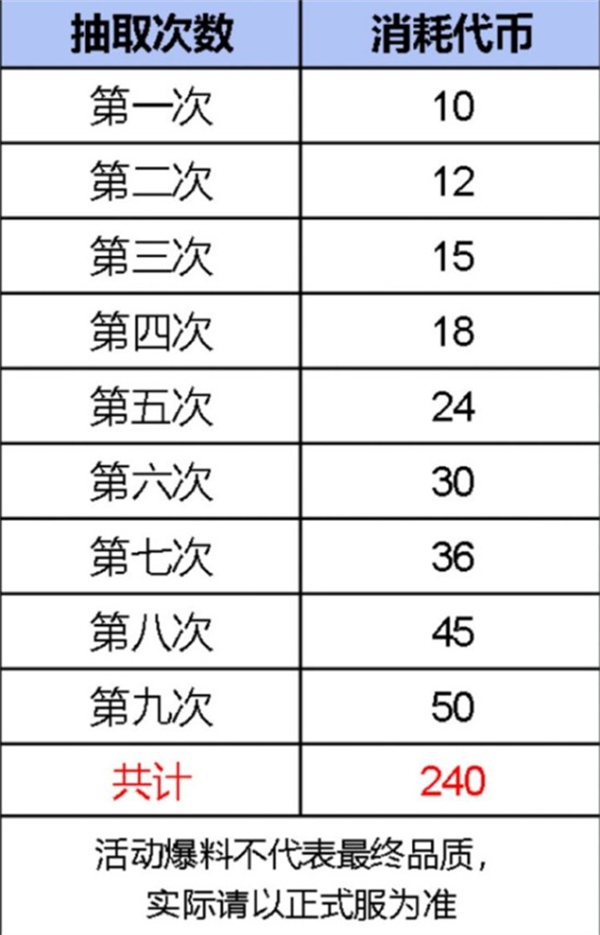 CF手游十周年活动什么时候开启