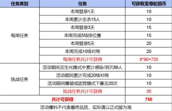 CF手游十周年活动什么时候开启
