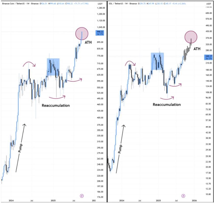 SOL会是下一下BNB吗