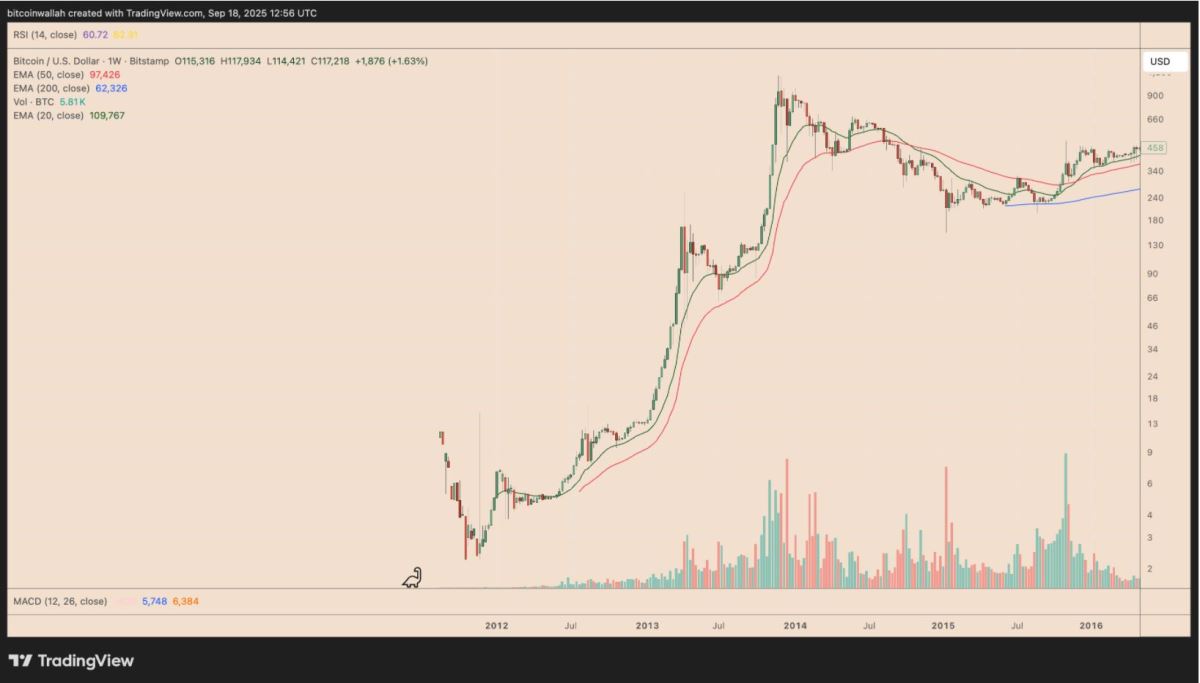 SOL会是下一下BNB吗