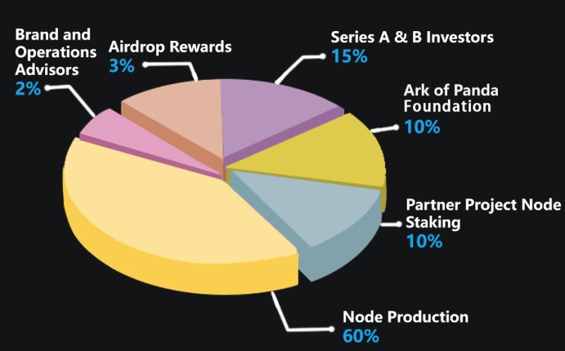 Ark of Panda (AOP)币详细介绍