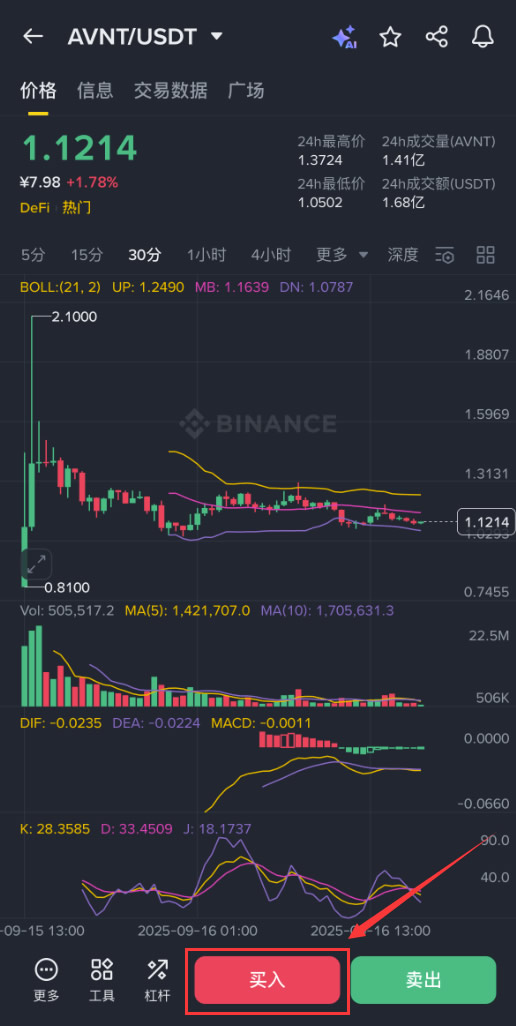 Avantis(AVNT)币是什么?上线币安后价格飙涨,AVNT币未来潜力如何