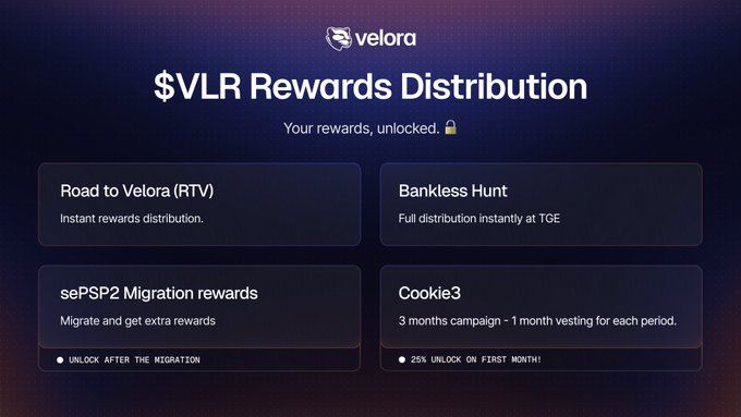 币安Alpha上线的Velora(VLR)币