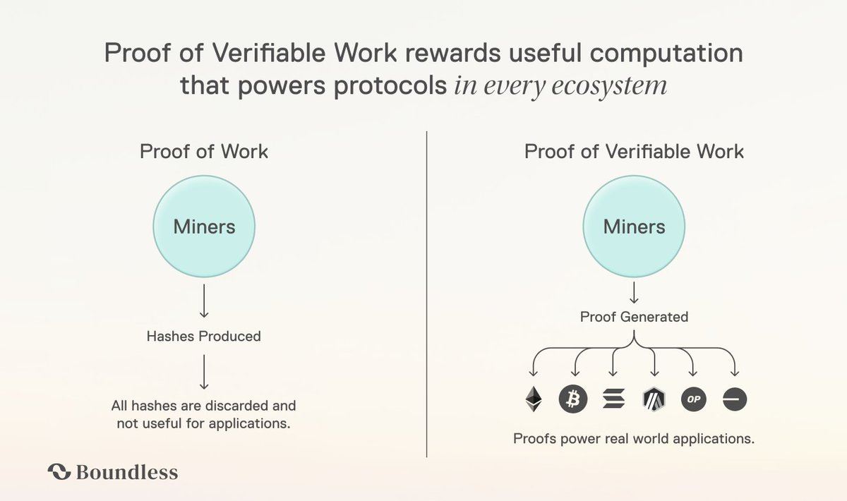 Boundless(ZKC)币是什么？项目前景如何？ZKC币值得投资吗？