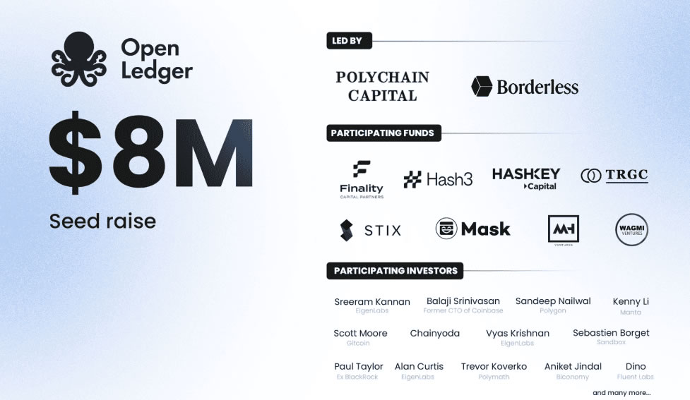 OpenLedger(OPEN)币是什么？OPEN币价格走势分析及未来展望