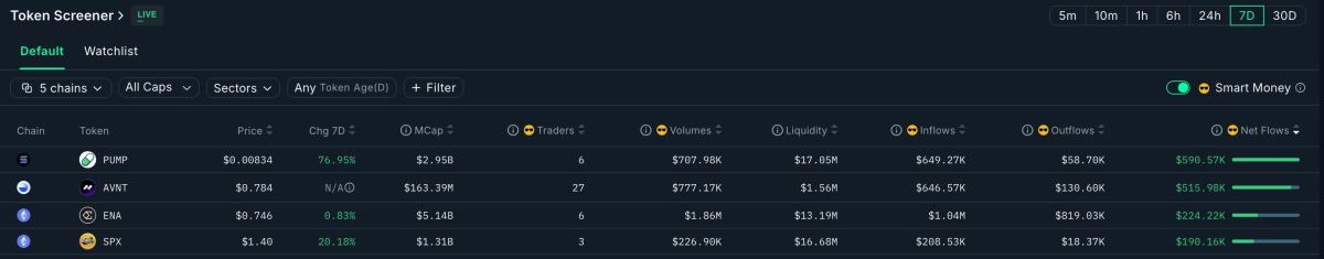 Avantis(AVNT)币价格飙升原因