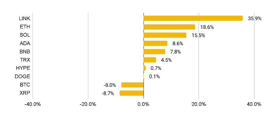 9月加密货币趋势分析