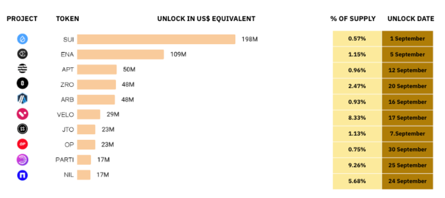 9月加密货币趋势分析