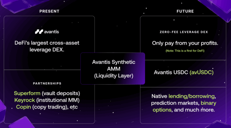 Avantis(AVNT)币详细介绍