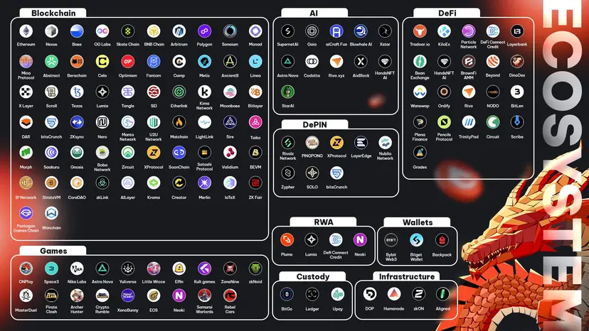 Orochi(ON)币详细介绍