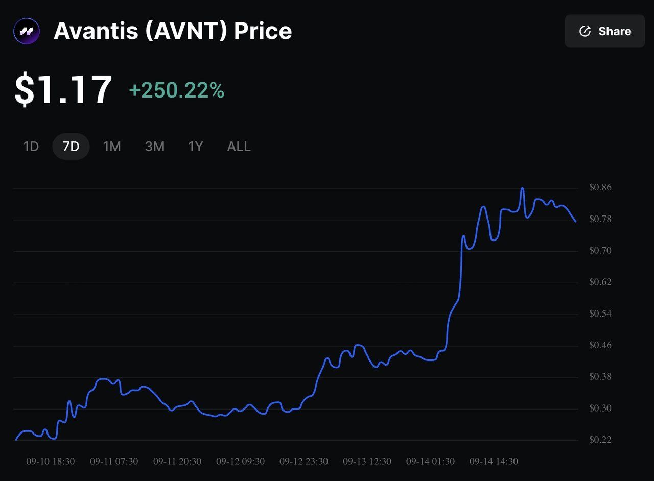 Avantis (AVNT) 币是什么？如何领取空投？怎么买AVNT币？代币经济学介绍