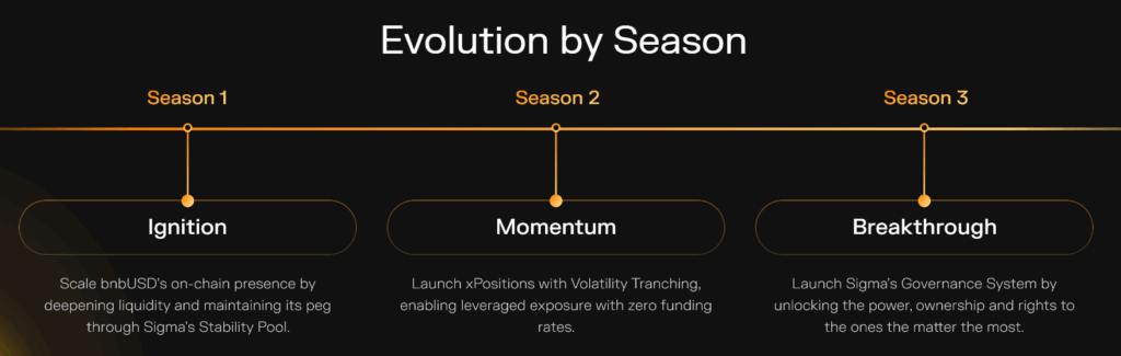 SigmaDotMoney(SIGMA)币全面介绍