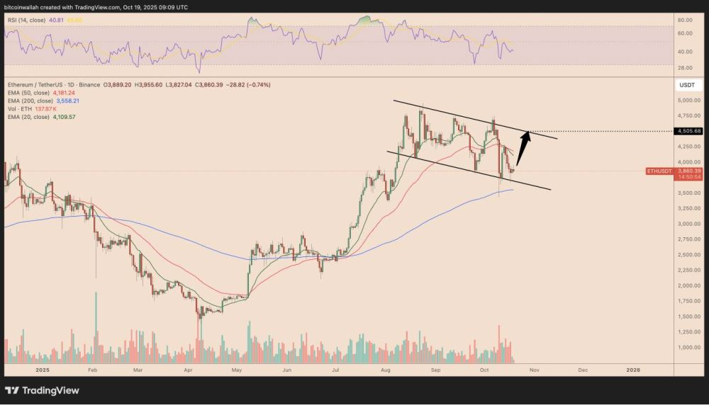 以太坊ETH价格预测
